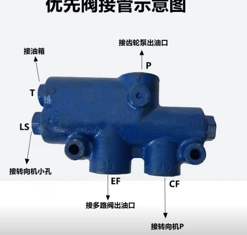 High-Quality Priority Valve Parts for EVERUN, HITOP, HUAYA, and More Loader Brands